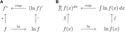 Geodesic Uncertainty in Diffusion MRI